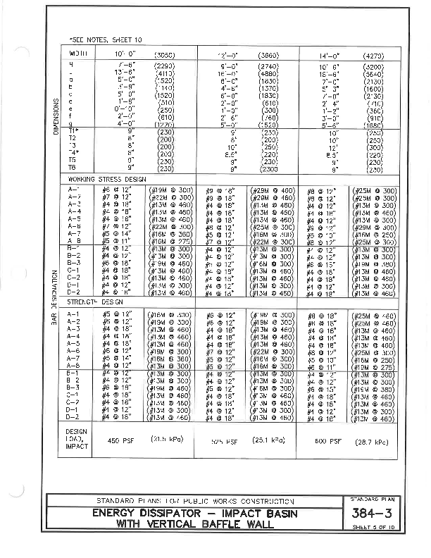 SPPWC 2021 STANDARD PLANS | Long Beach Iron Works