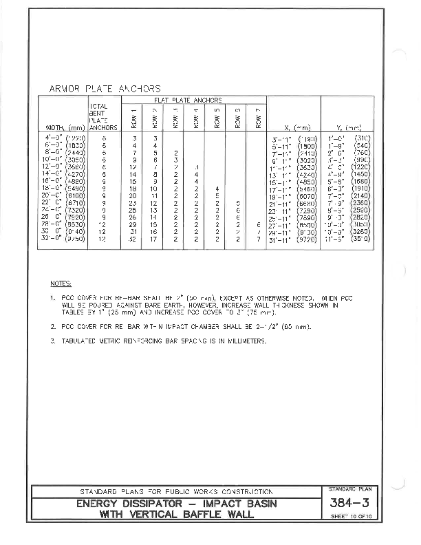 SPPWC 2021 STANDARD PLANS | Long Beach Iron Works