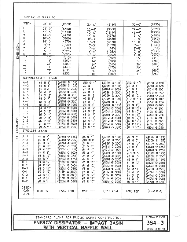 SPPWC 2021 STANDARD PLANS | Long Beach Iron Works