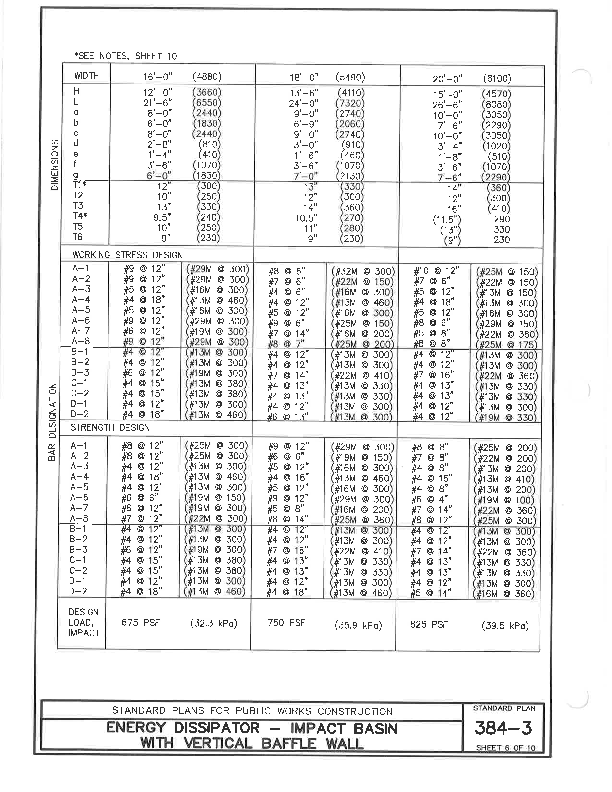 SPPWC 2021 STANDARD PLANS | Long Beach Iron Works