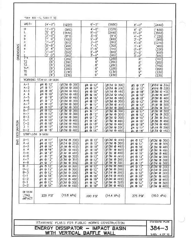 SPPWC 2021 STANDARD PLANS | Long Beach Iron Works